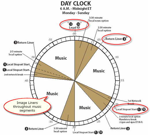 Example Satellite Programming Format Clock