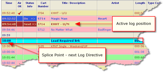 Determining Log Splice Point