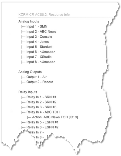 Sample Resource Report